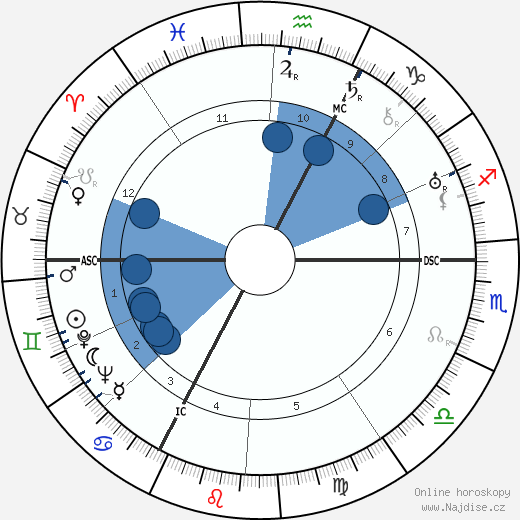 Georges Van Parys wikipedie, horoscope, astrology, instagram