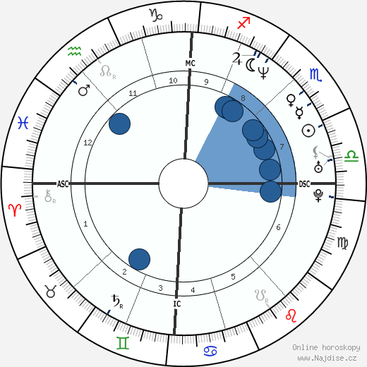 Georges Vandenbeusch wikipedie, horoscope, astrology, instagram