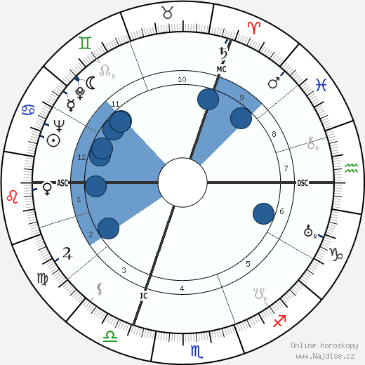 Georges Verriest wikipedie, horoscope, astrology, instagram