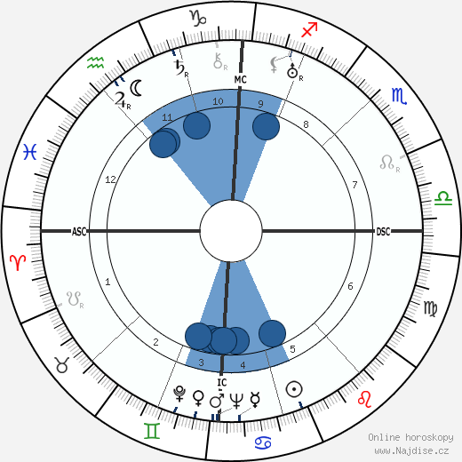 Georges Wambst wikipedie, horoscope, astrology, instagram