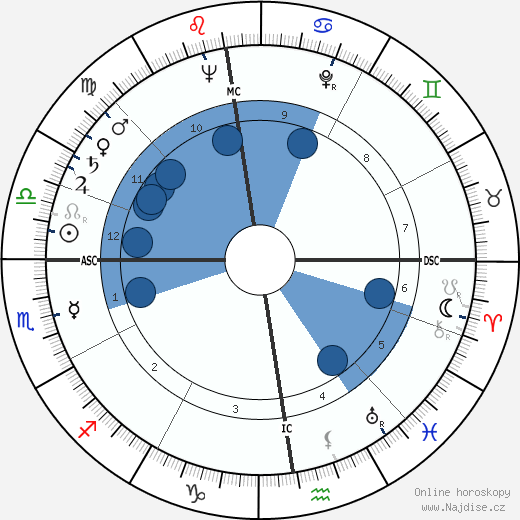 Georges Wilson wikipedie, horoscope, astrology, instagram