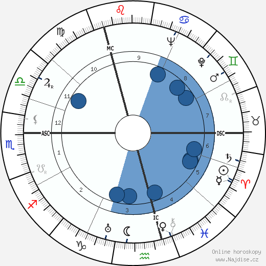 Georgette Hagedoorn wikipedie, horoscope, astrology, instagram