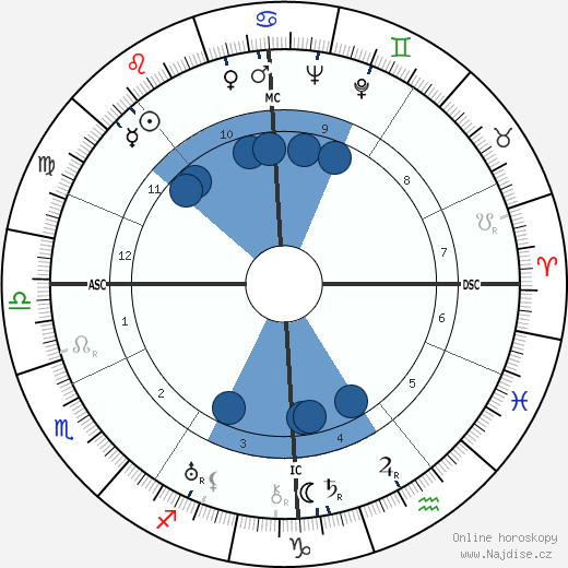 Georgette Heyer wikipedie, horoscope, astrology, instagram