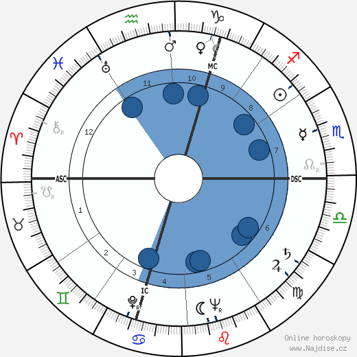 Georgette Robinson wikipedie, horoscope, astrology, instagram