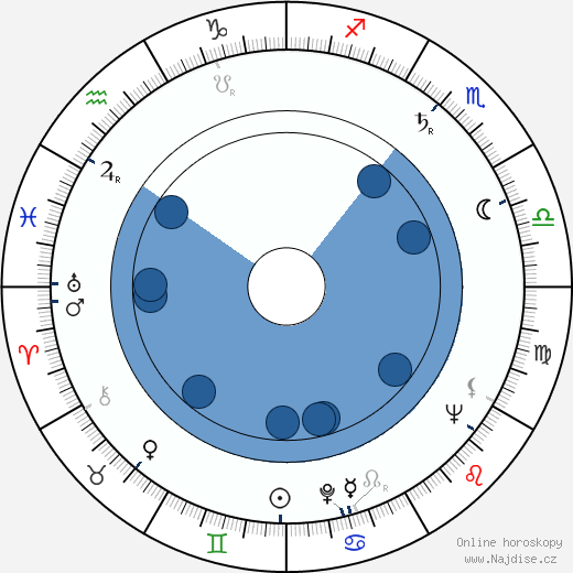 Georgi Alurkov wikipedie, horoscope, astrology, instagram