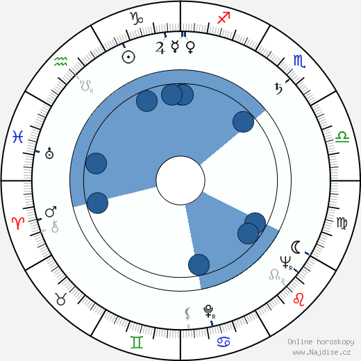 Georgi Kalojančev wikipedie, horoscope, astrology, instagram