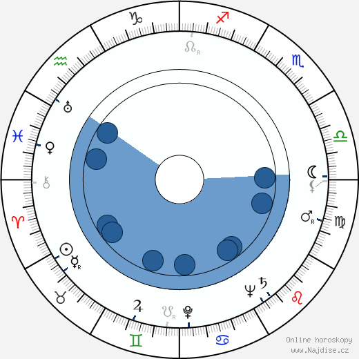 Georgi Vitsin wikipedie, horoscope, astrology, instagram