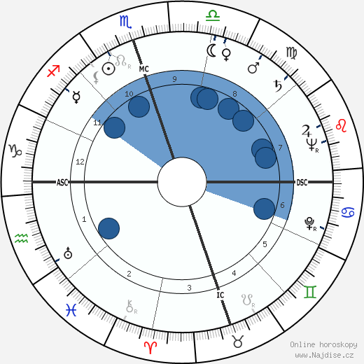 Georgia Carroll wikipedie, horoscope, astrology, instagram