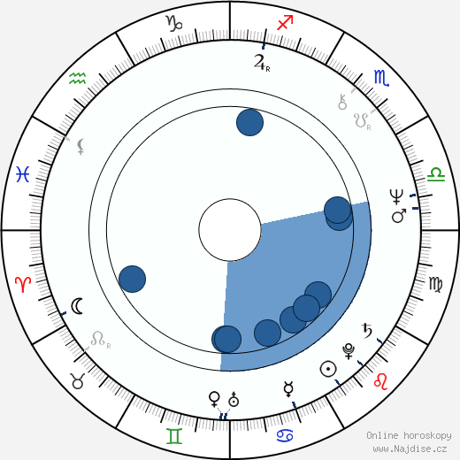 Georgia Engel wikipedie, horoscope, astrology, instagram