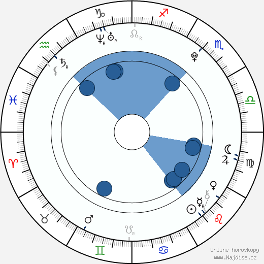 Georgia Glastris wikipedie, horoscope, astrology, instagram