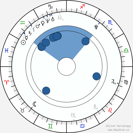 Georgia Groome wikipedie, horoscope, astrology, instagram