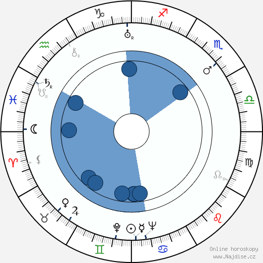 Georgia Hale wikipedie, horoscope, astrology, instagram