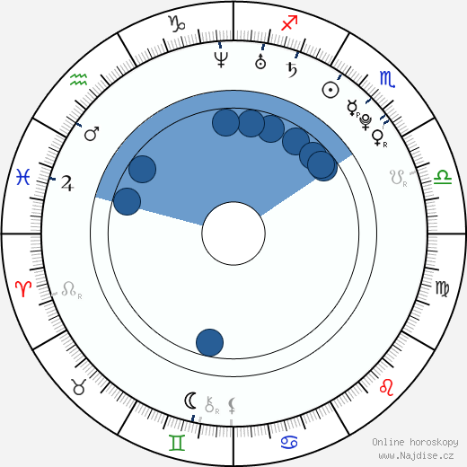 Georgia King wikipedie, horoscope, astrology, instagram
