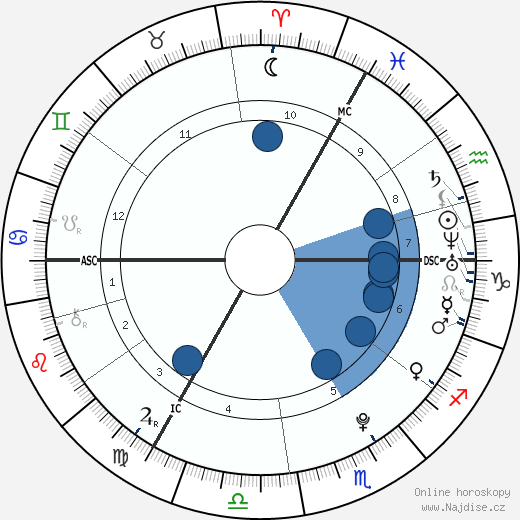 Georgia May Jagger wikipedie, horoscope, astrology, instagram