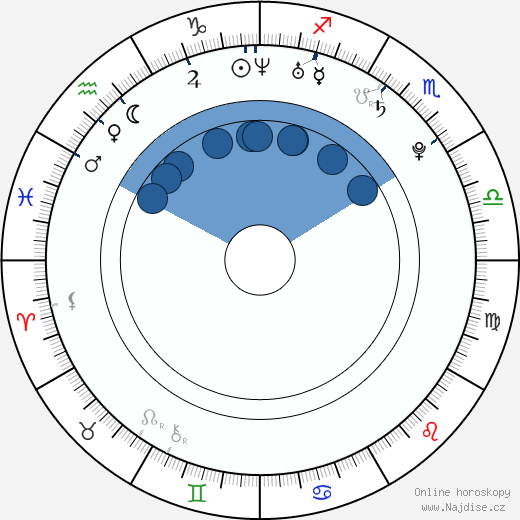 Georgia Moffett wikipedie, horoscope, astrology, instagram