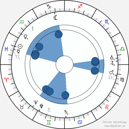 Georgia Stark wikipedie, horoscope, astrology, instagram