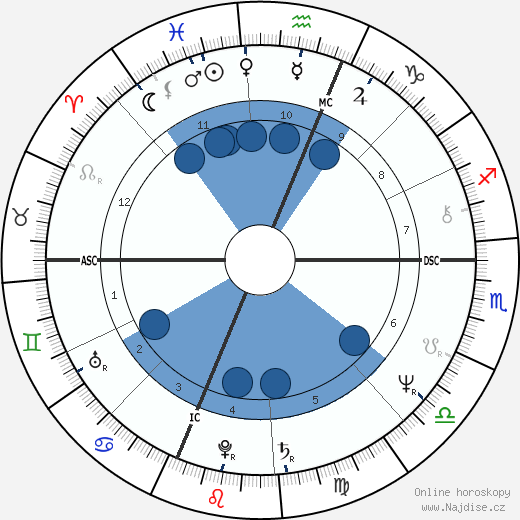 Georgia Stathis wikipedie, horoscope, astrology, instagram