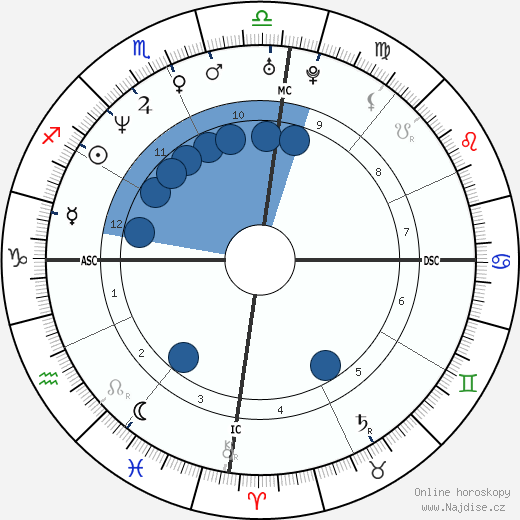 Georgia Wortmann wikipedie, horoscope, astrology, instagram