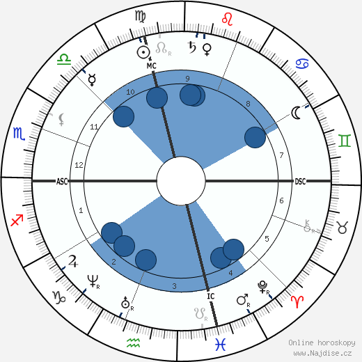 Georgiana Frances Adams wikipedie, horoscope, astrology, instagram
