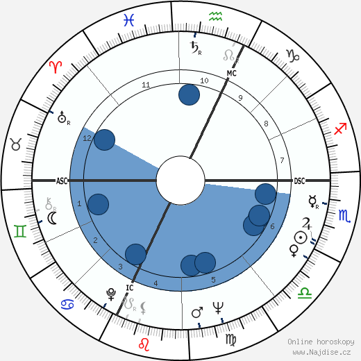 Georgianne Dieson wikipedie, horoscope, astrology, instagram