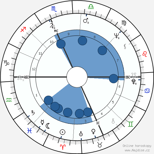 Georgie Anne Geyer wikipedie, horoscope, astrology, instagram