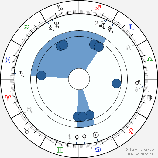 Georgie Henley wikipedie, horoscope, astrology, instagram