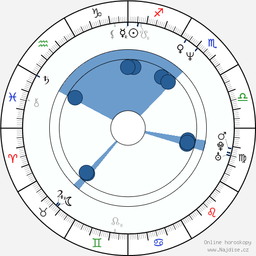 Georgie Parker wikipedie, horoscope, astrology, instagram