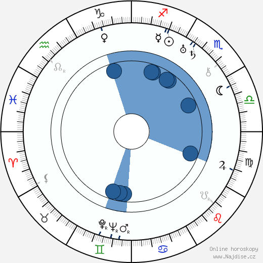 Georgij Konstantinovič Žukov wikipedie, horoscope, astrology, instagram