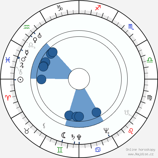 Georgij Žžjonov wikipedie, horoscope, astrology, instagram