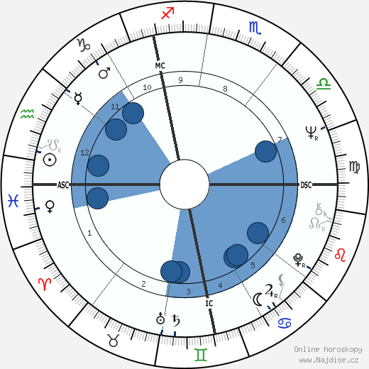 Georgina Dufoix wikipedie, horoscope, astrology, instagram