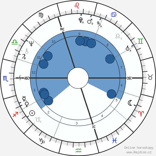 Georgina Flanderka wikipedie, horoscope, astrology, instagram