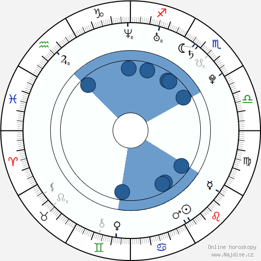 Georgina Sherrington wikipedie, horoscope, astrology, instagram