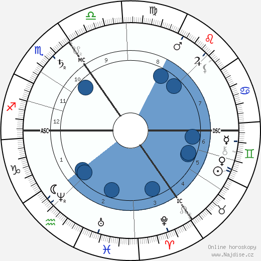 Georgina Weldon wikipedie, horoscope, astrology, instagram
