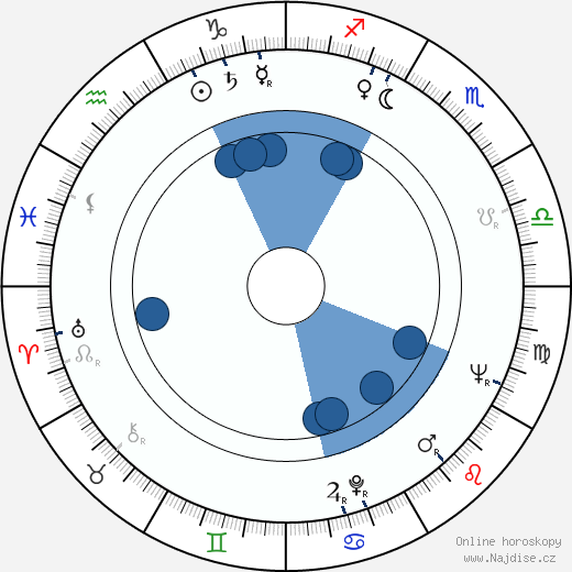 Georgine Darcy wikipedie, horoscope, astrology, instagram