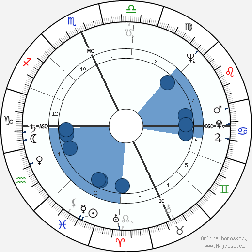 Georgio Forattini wikipedie, horoscope, astrology, instagram