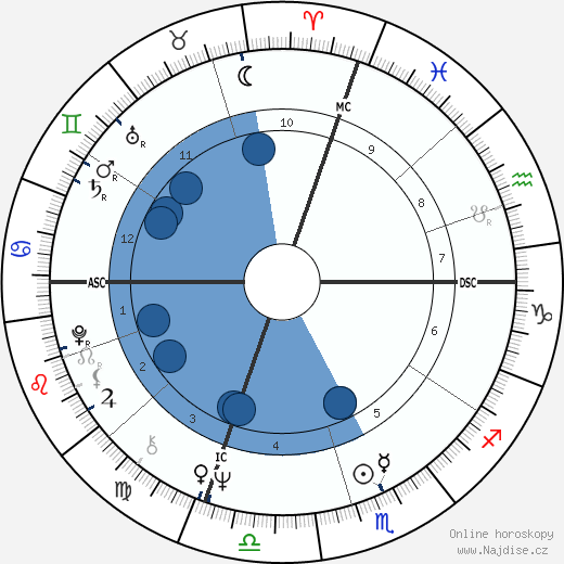 Georgio Pietro Stefani wikipedie, horoscope, astrology, instagram