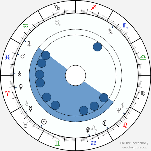 Georgis Skalenakis wikipedie, horoscope, astrology, instagram