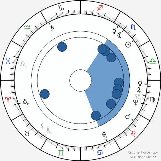 Georgs Andrejevs wikipedie, horoscope, astrology, instagram