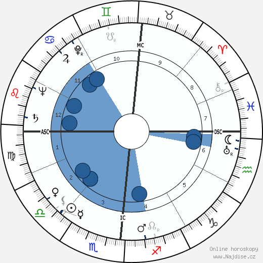 Geori Boue wikipedie, horoscope, astrology, instagram