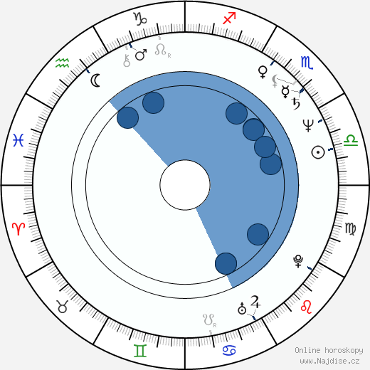 Geppy Geijeses wikipedie, horoscope, astrology, instagram