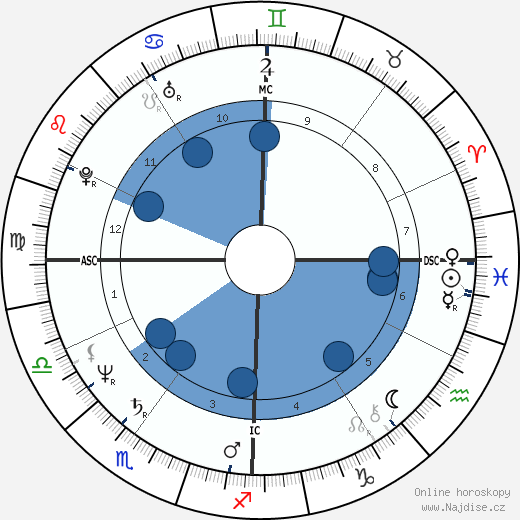 Gerald Amirault wikipedie, horoscope, astrology, instagram