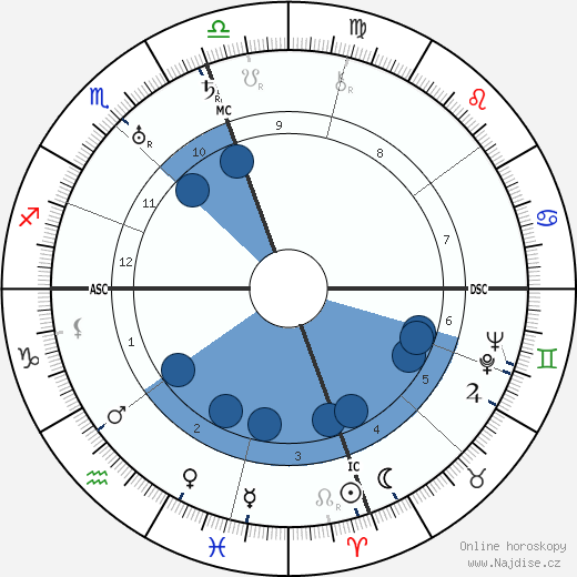 Gerald Brenan wikipedie, horoscope, astrology, instagram