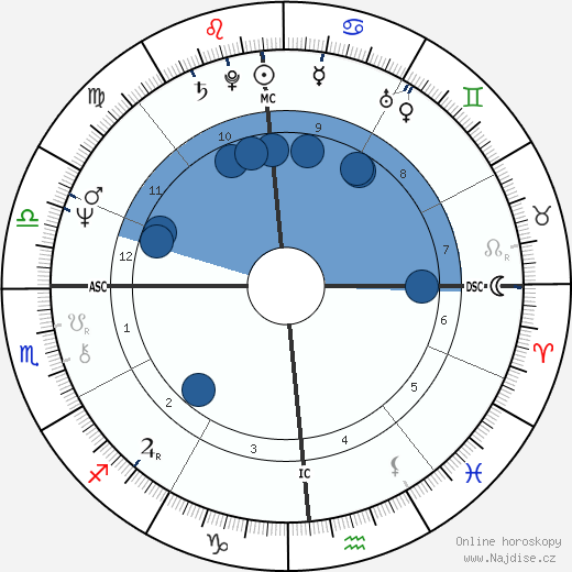 Gerald Casale wikipedie, horoscope, astrology, instagram