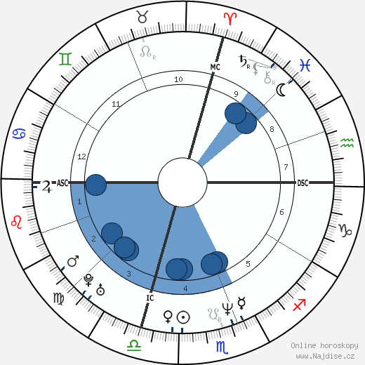 Gerald Craffey wikipedie, horoscope, astrology, instagram