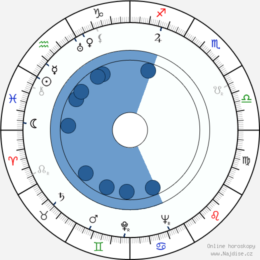 Gerald Cross wikipedie, horoscope, astrology, instagram
