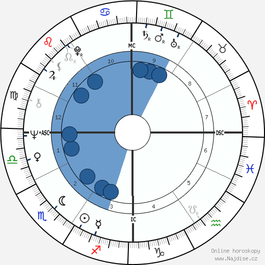 Gerald D. Kleczka wikipedie, horoscope, astrology, instagram