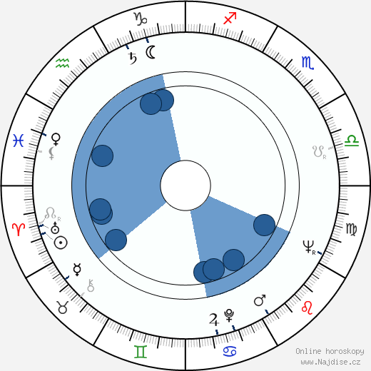 Gerald E. Anderson wikipedie, horoscope, astrology, instagram