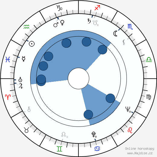 Gerald Fried wikipedie, horoscope, astrology, instagram