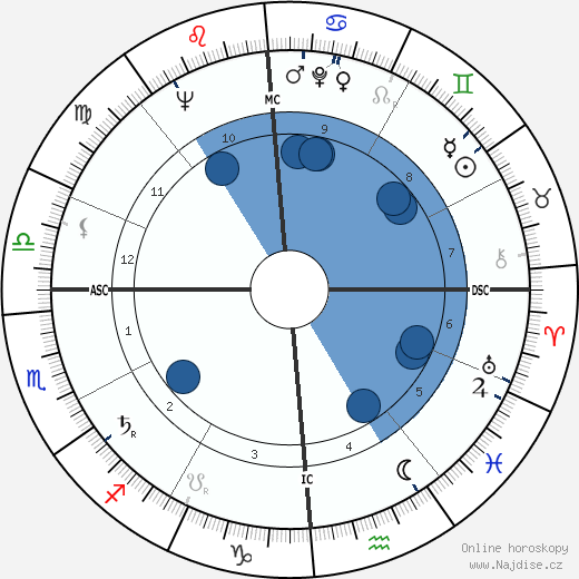 Gerald Hiken wikipedie, horoscope, astrology, instagram