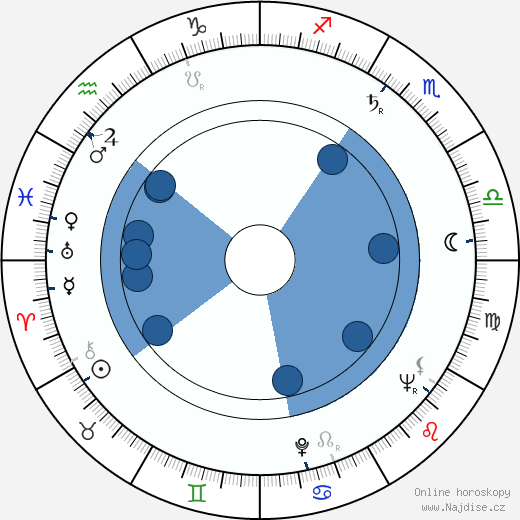 Gerald Landau wikipedie, horoscope, astrology, instagram